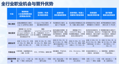 智能体工程师薪资较保守手艺岗超出跨越35